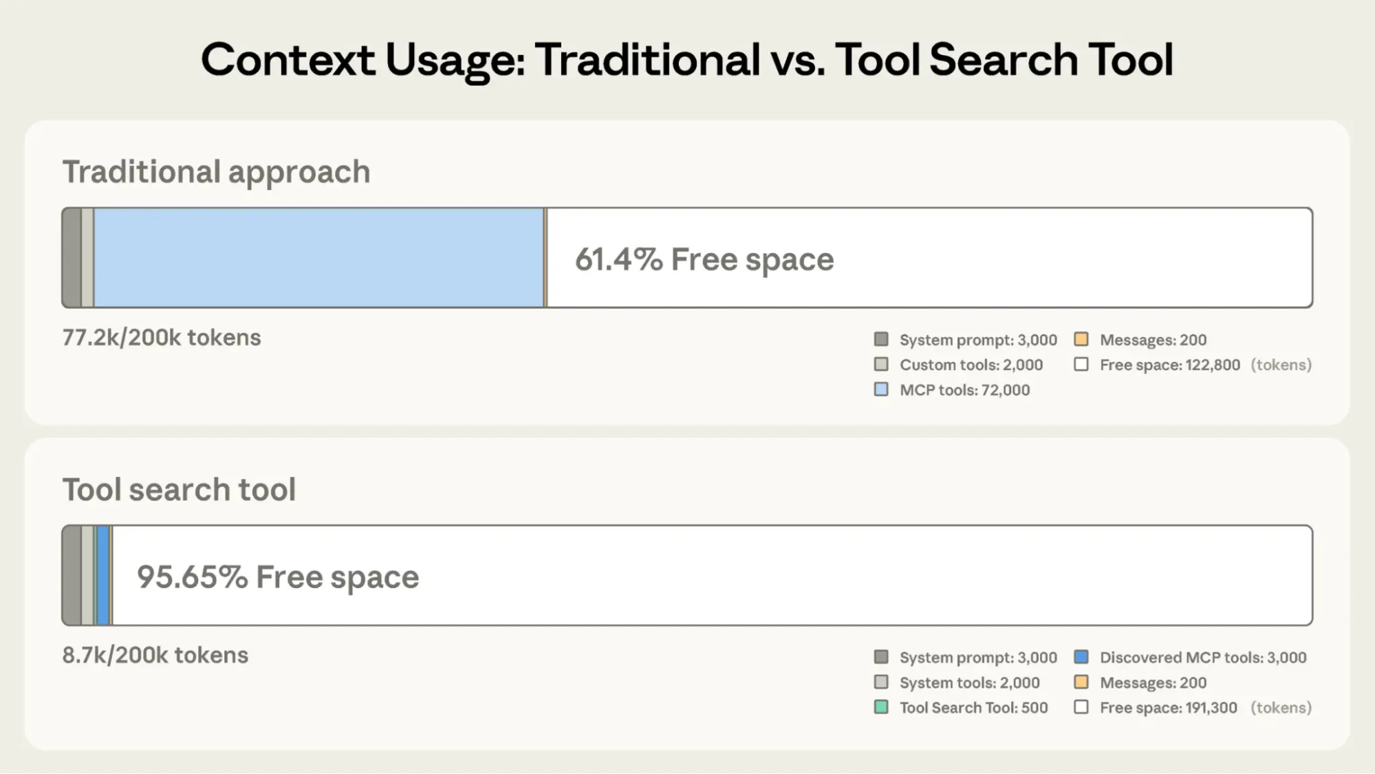 Tool Search Tool diagram