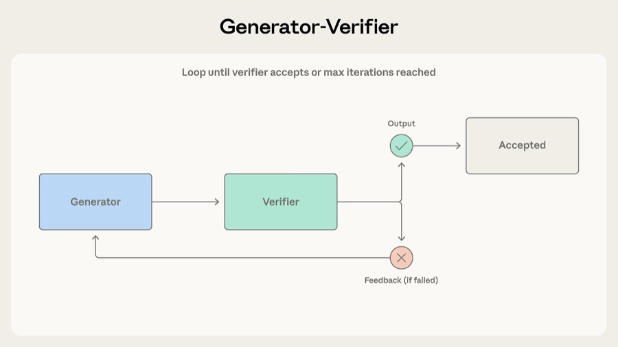 Generator-Verifier 模式
