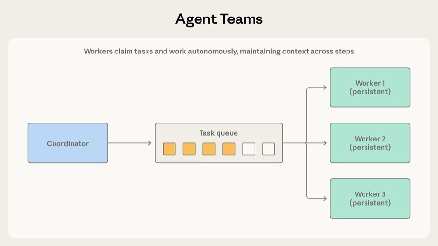Agent Teams 模式