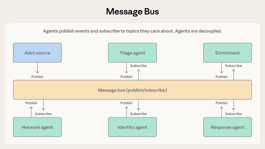 Message Bus 模式