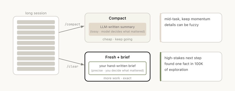 Compact vs Clear 对比