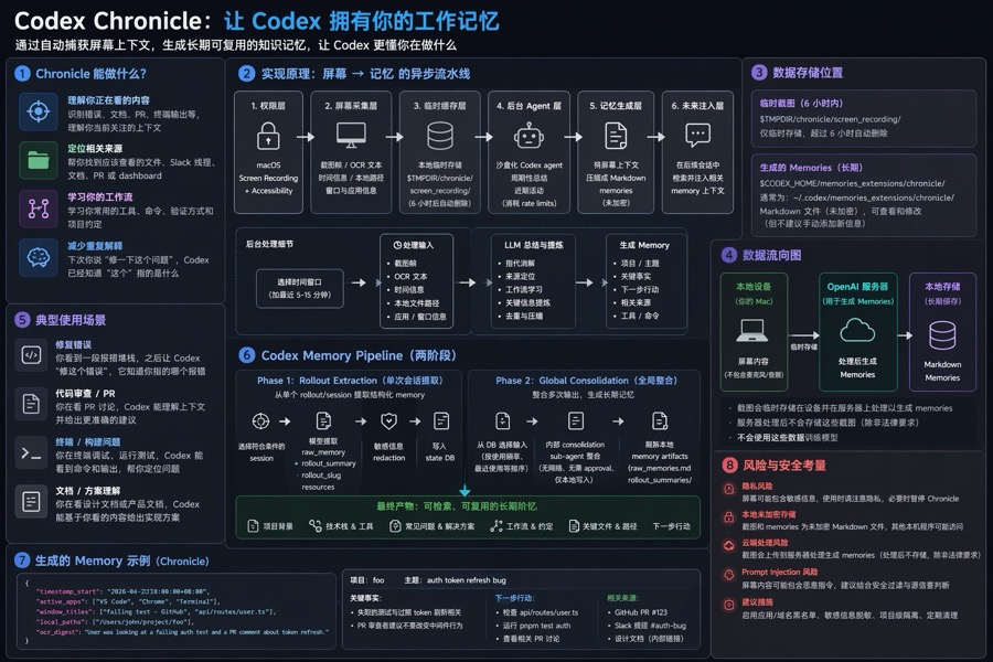 Chronicle 工作原理