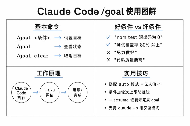 Claude Code /goal 使用图解