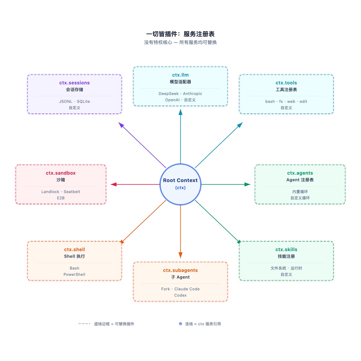 DeepSeek Harness 插件系统架构
