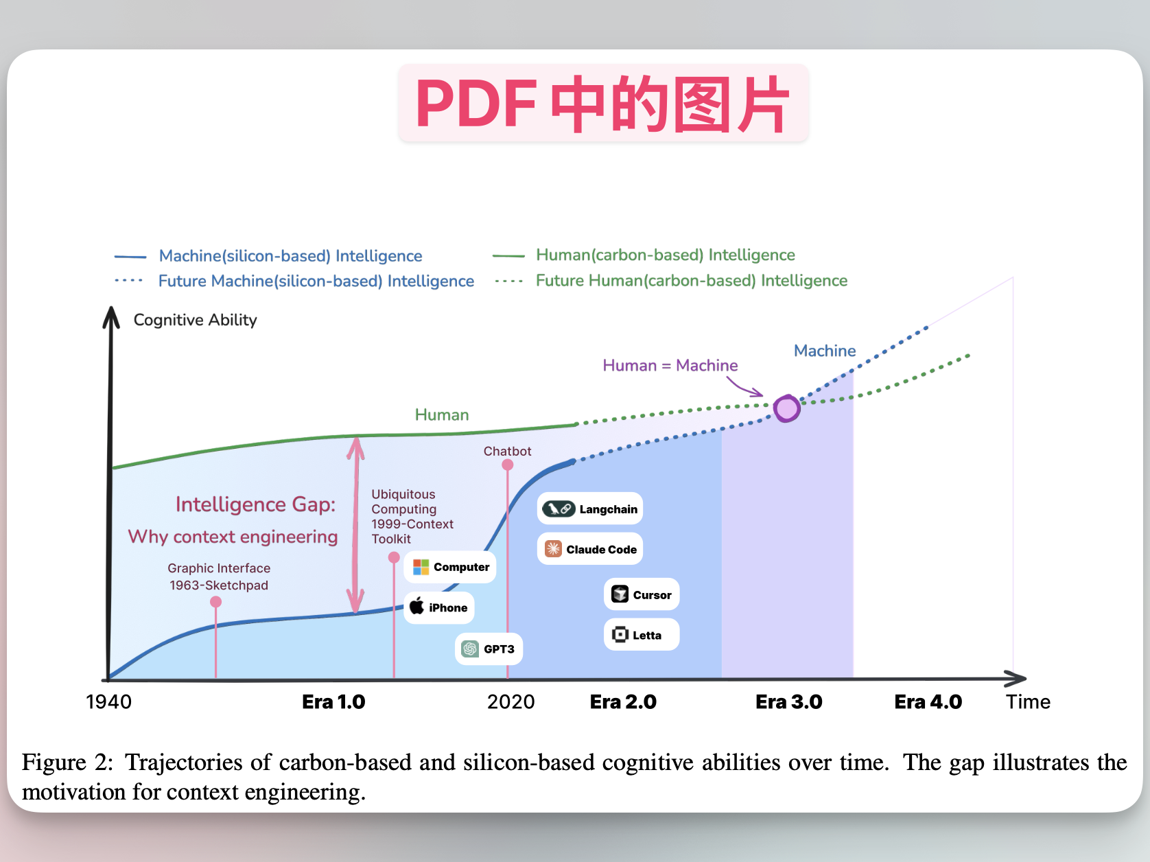 PDF 中的图表内容