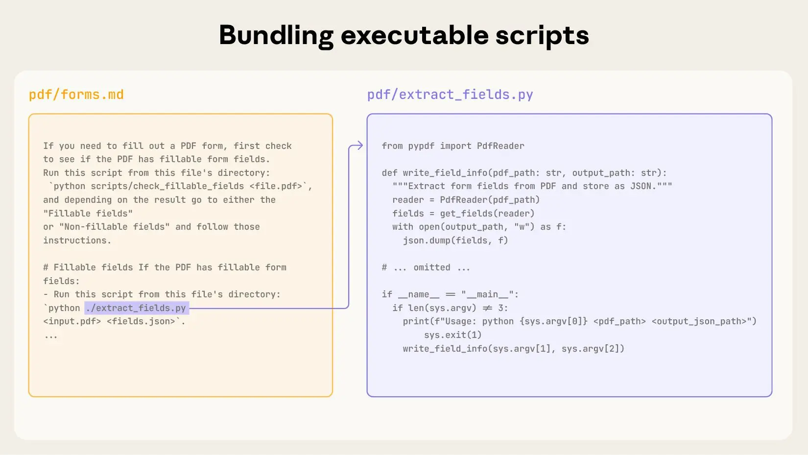 Skills 可以包含可执行代码