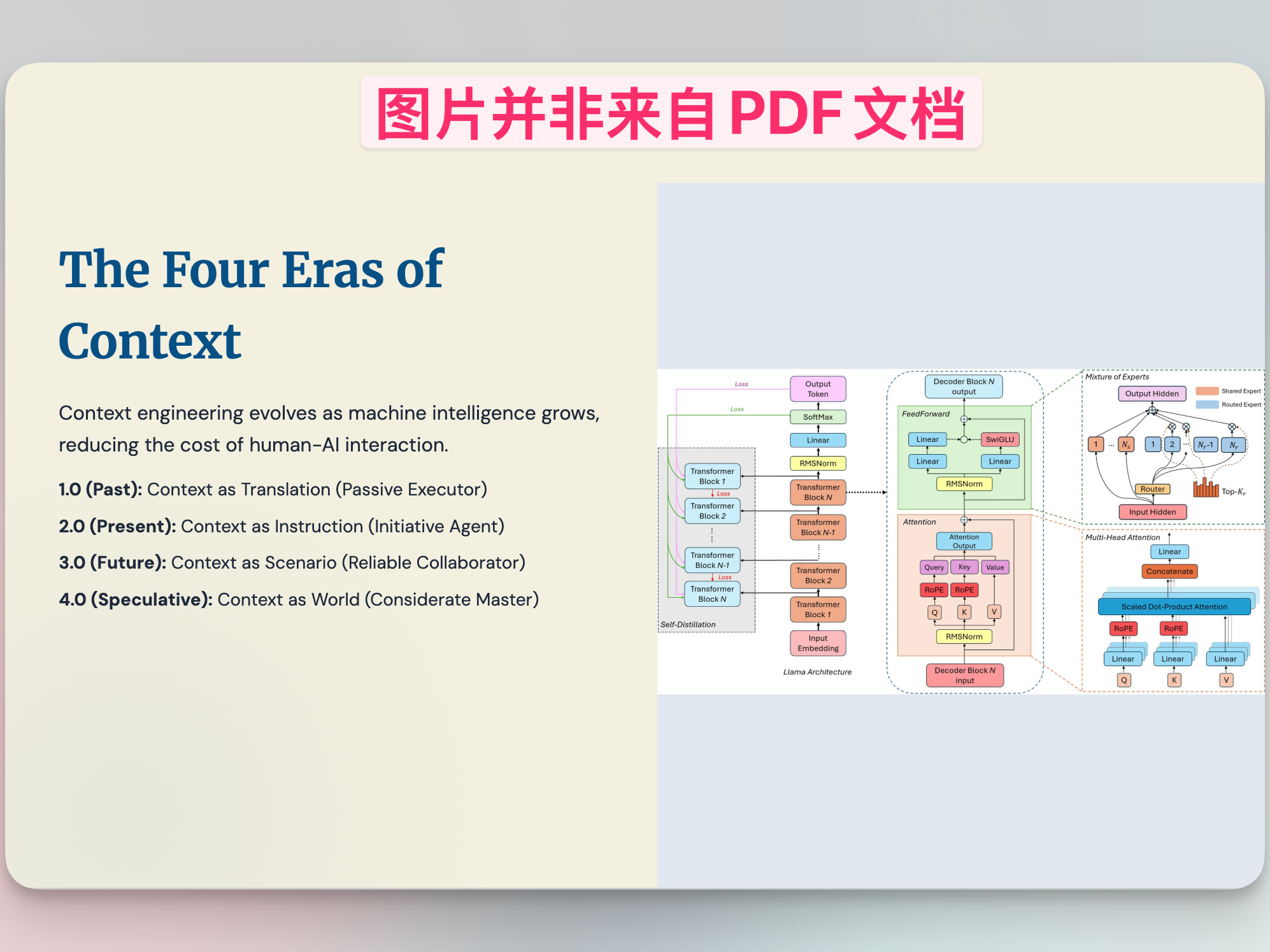 生成的 PPT 内容